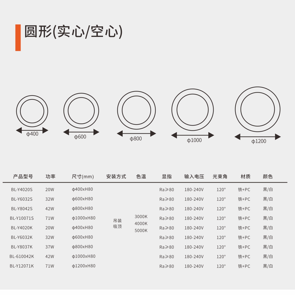 圓形(實(shí)心/空心)